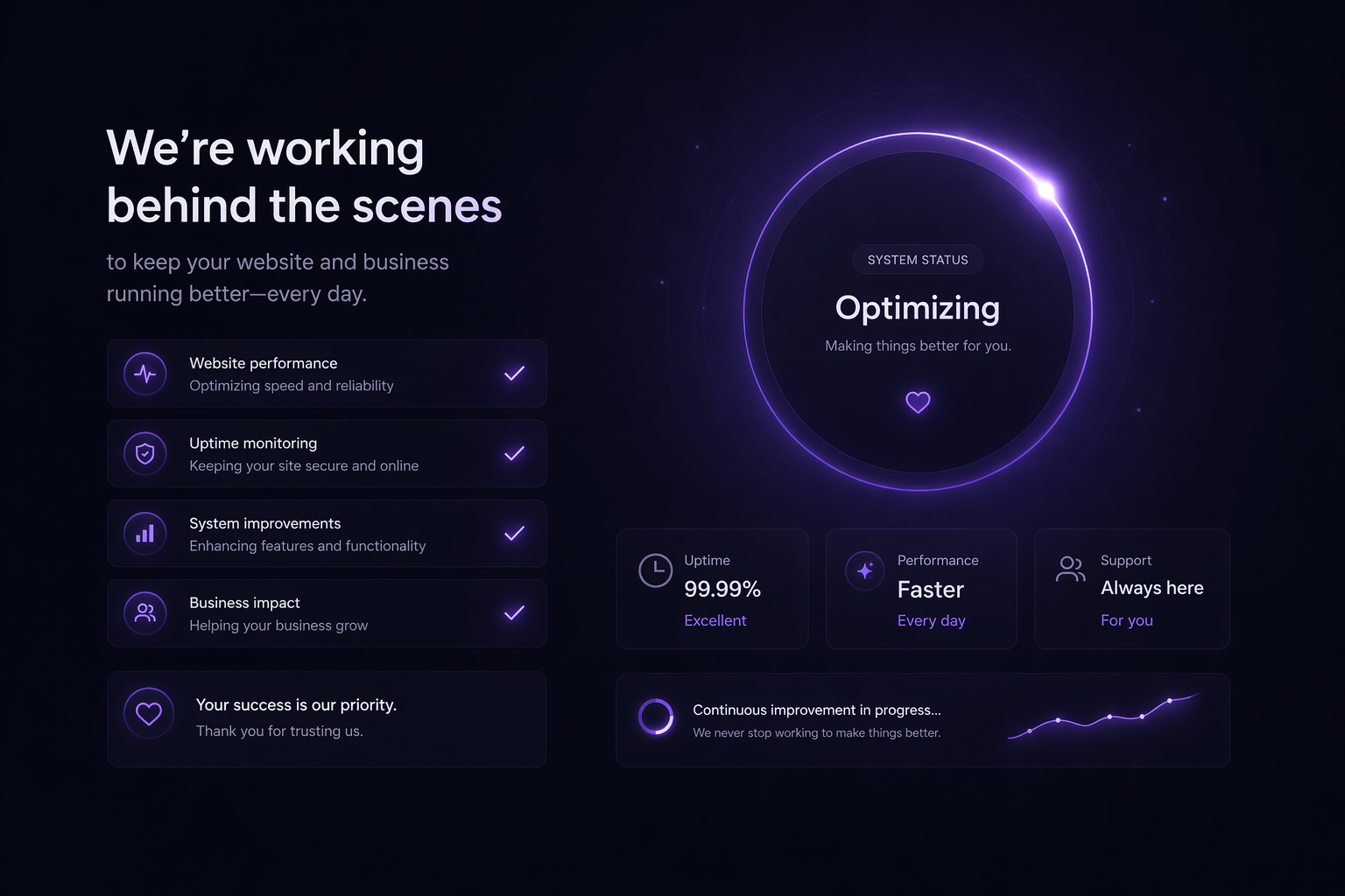 Ongoing Optimization